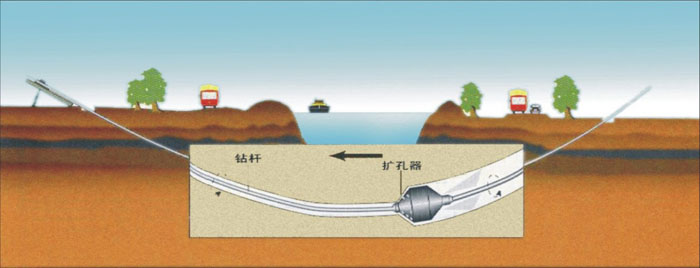 平阴非开挖